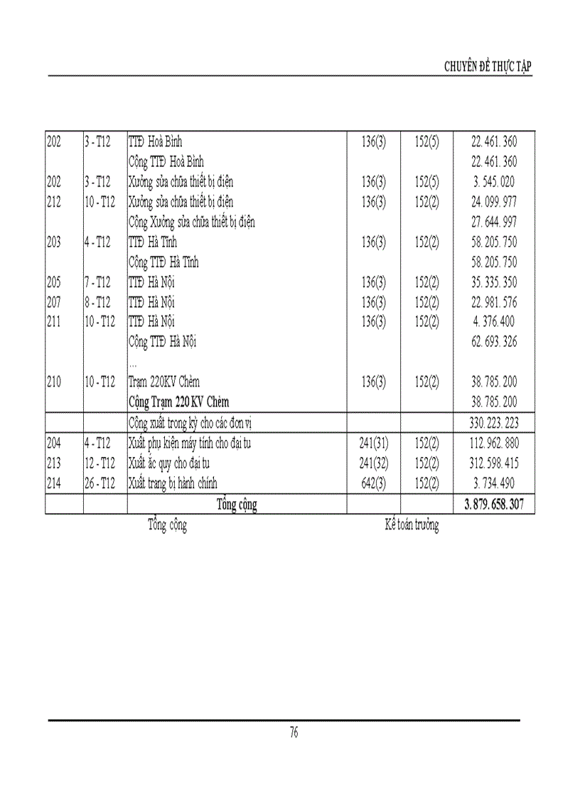 image for page Hoàn thiện công tác hạch toán nguyên vật liệu với việc nâng cao hiệu quả sử dụng vốn lưu động tại Công ty Truyền tải điện I 1