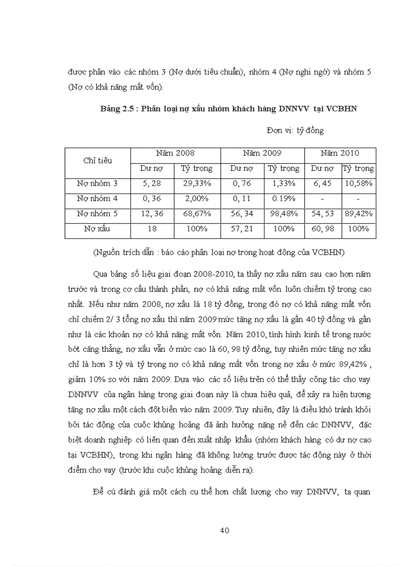 image for page Nâng cao chất lượng cho vay đối với doanh nghiệp nhỏ và vừa của ngân hàng thương mại cổ phần Ngoại thương Việt Nam chi nhánh Hà Nội