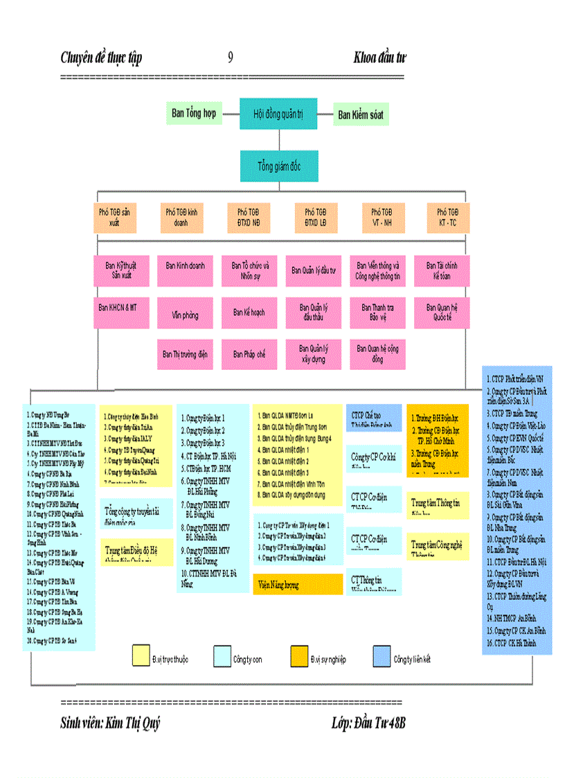 image for page Hoạt động đầu tư phát triển tại Tập đoàn Điện lực Việt Nam thực trạng và giải pháp 1
