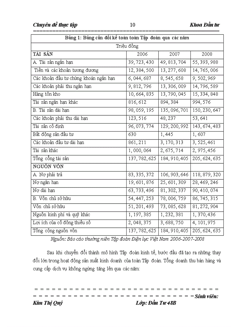 image for page Hoạt động đầu tư phát triển tại Tập đoàn Điện lực Việt Nam thực trạng và giải pháp 1