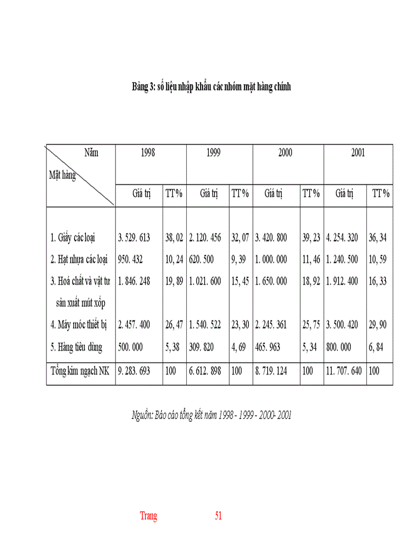image for page Thực trạng và một số giải pháp hoàn thiện hoạt động nhập khẩu ở Công ty XNK và kỹ thuật bao bì