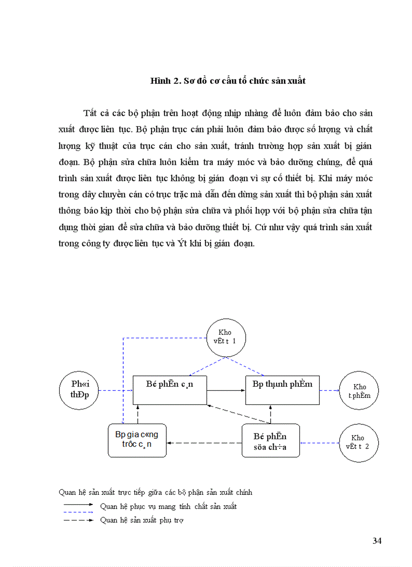 image for page Một số giải pháp nâng cao hiệu quả kinh doanh tại công ty liên doanh Thép VSC POSCO