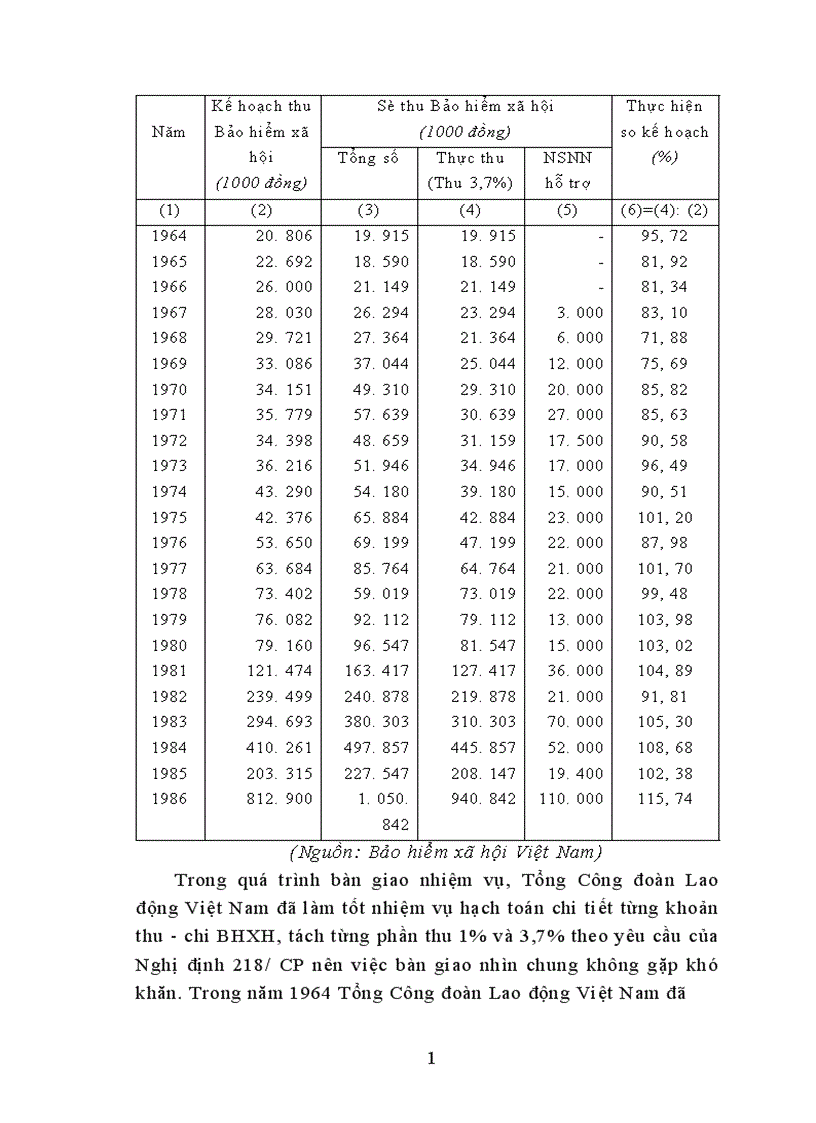 image for page Thực trạng công tác thu nộp quỹ BHXH Việt Nam trong thời gian qua