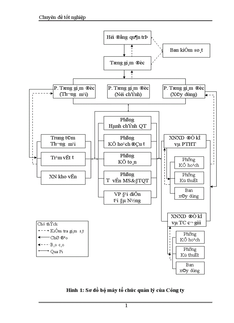 image for page Một số giải pháp nhằm hoàn thiện hoạt động nhập khẩu của Công ty MESCO