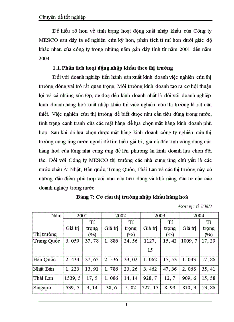 image for page Một số giải pháp nhằm hoàn thiện hoạt động nhập khẩu của Công ty MESCO