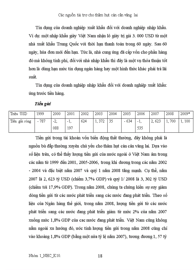 image for page Các nguồn tài trợ thâm hụt cán cân vãng lai