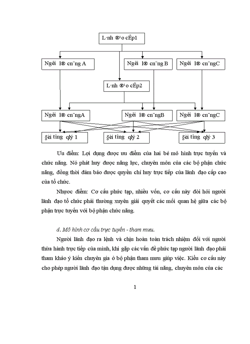 image for page Hoàn thiện cơ cấu tổ chức bộ máy quản lý tại Công ty liên doanh cơ khí xây dựng