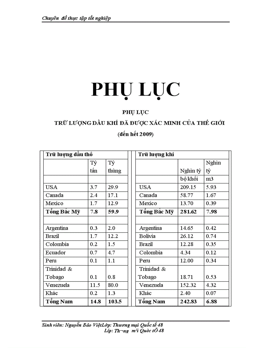 image for page Giải pháp thúc đẩy mở rộng các dự án nước ngoài trong lĩnh vực thăm dò và khai thác dầu khí 1