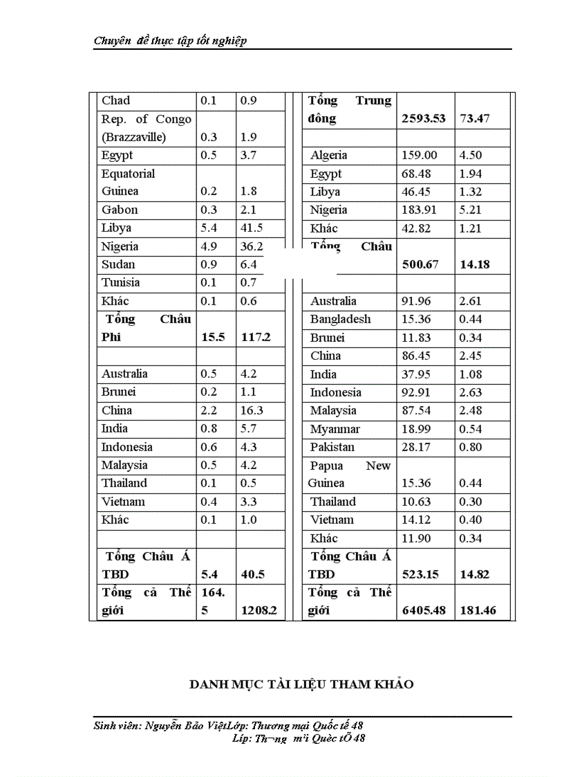 image for page Giải pháp thúc đẩy mở rộng các dự án nước ngoài trong lĩnh vực thăm dò và khai thác dầu khí 1