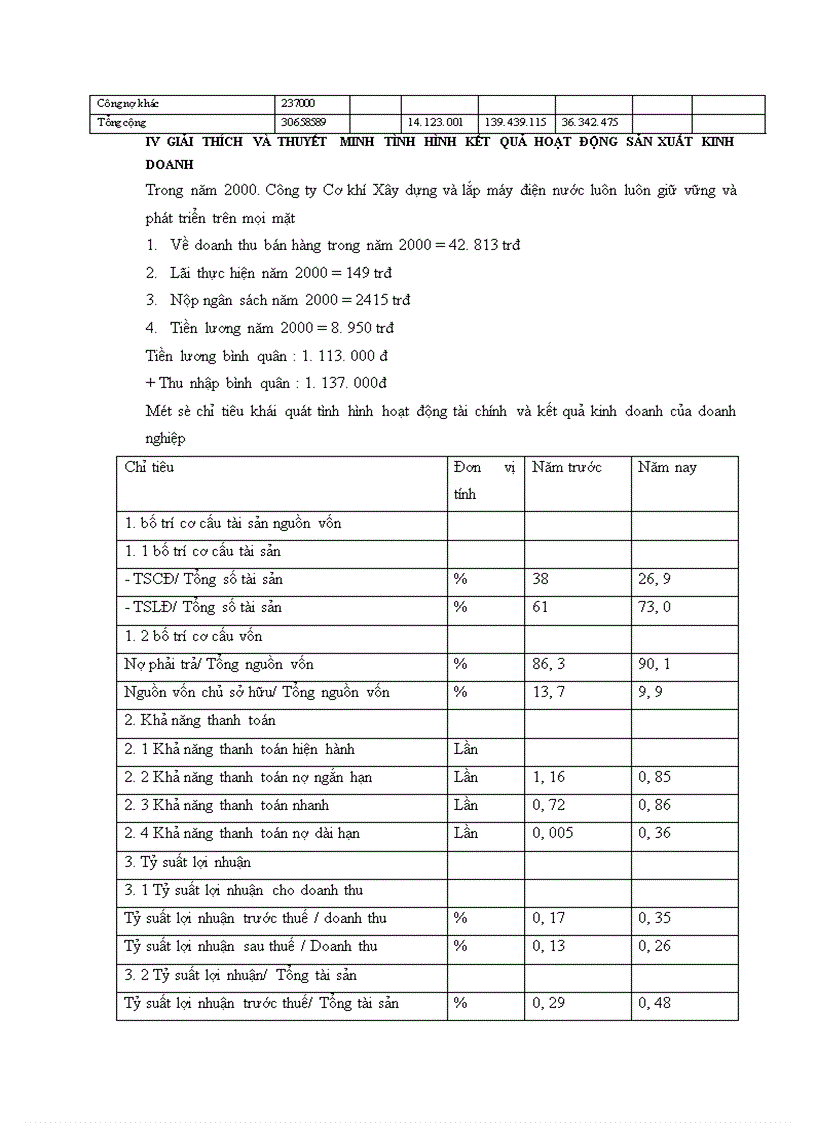 image for page Phân tích tình hình tài chính của Công ty Cơ khí Xây dựng và Lắp máy điện nước 1
