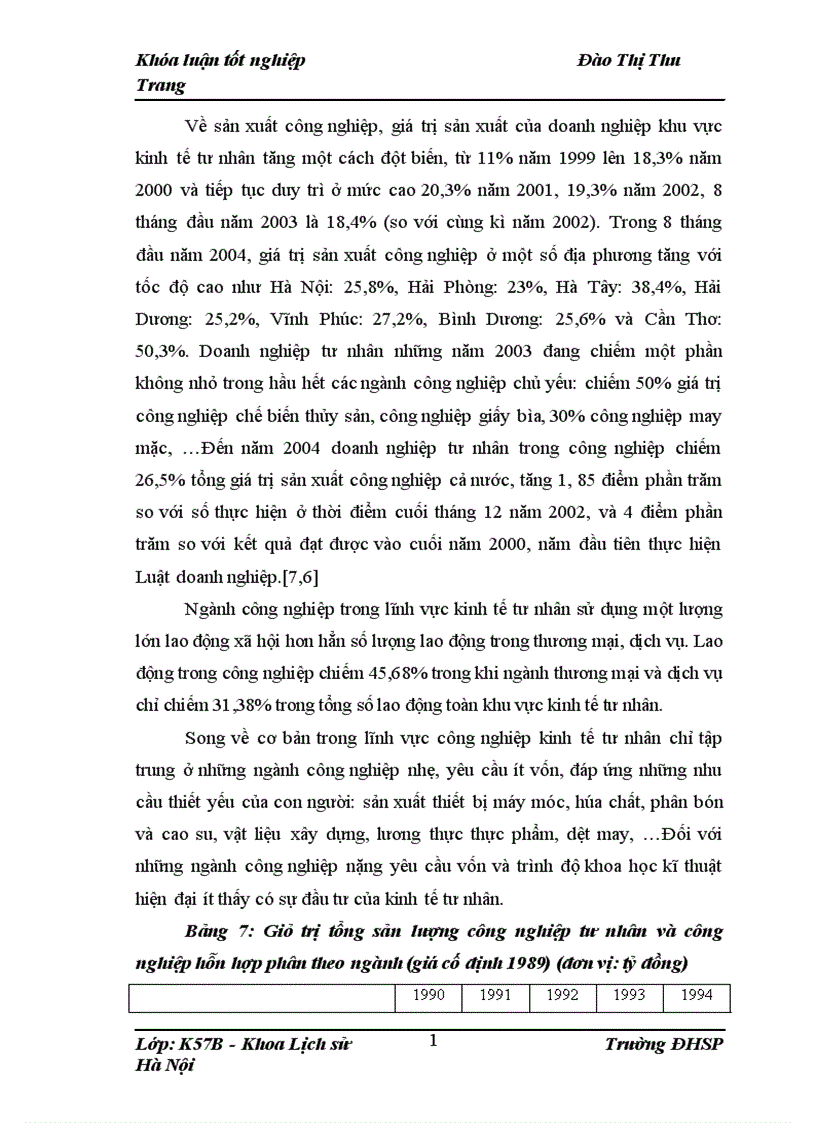 image for page Kinh tế tư nhân ở Việt Nam từ năm 1986 đến năm 2010