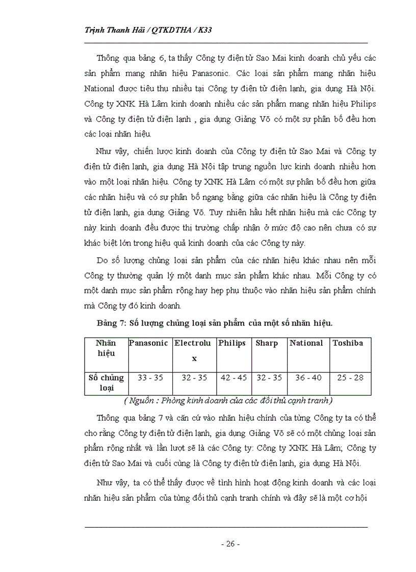 image for page Phân tích tình hình thị trường của Công ty TNHH Hasa