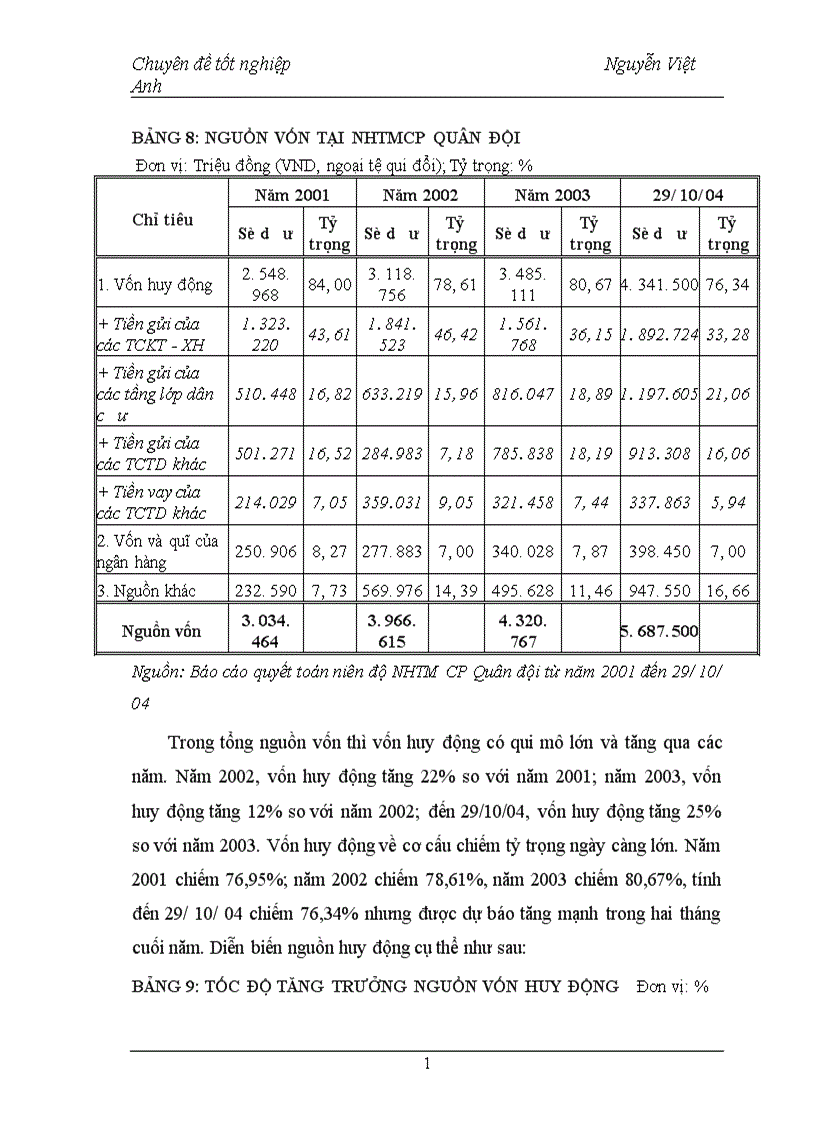 image for page Giải pháp tăng cường huy động vốn tại Ngân hàng Thương mại Cổ phần Quân đội 1