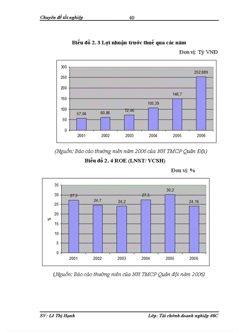 image for page Nâng cao chất lượng phân tích tài chính doanh nghiệp trong hoạt động cho vay của ngân hàng TMCP Quân đội