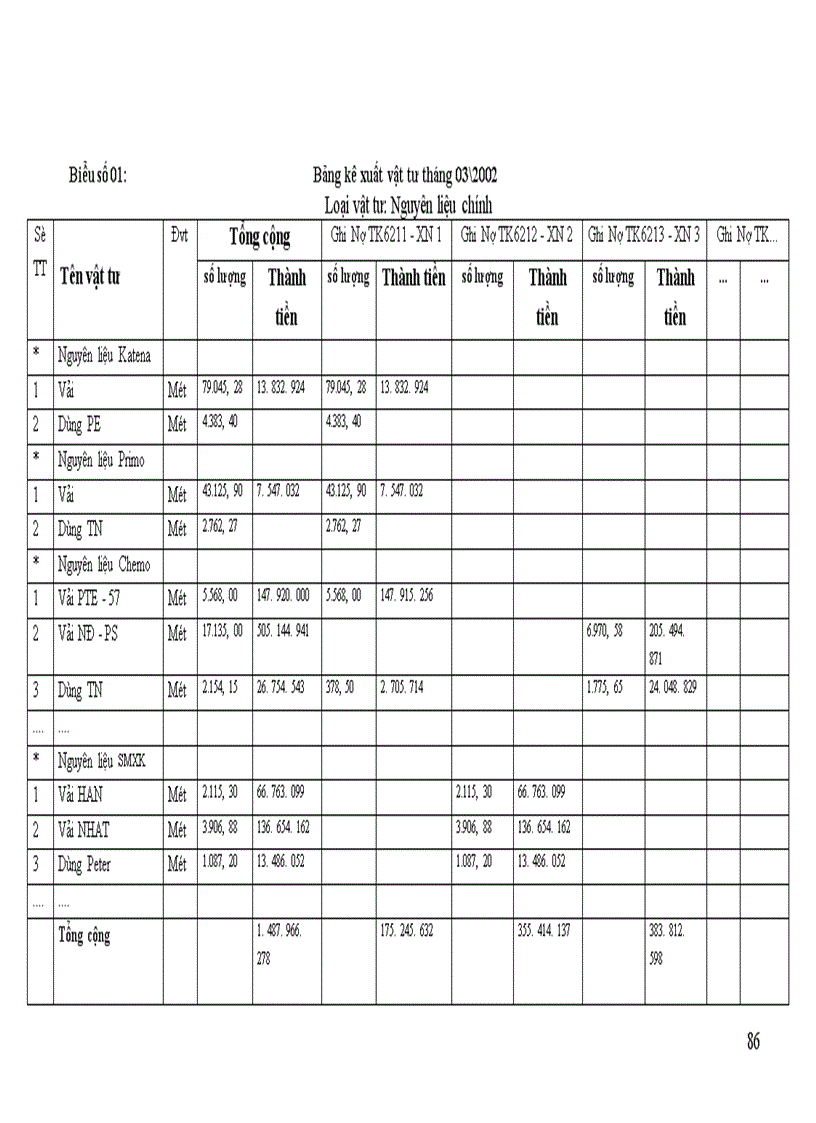 image for page Hoàn thiện công tác kế toán tập hơp chi phí sản xuất và tính giá thành sản phẩm tại Công ty May 10
