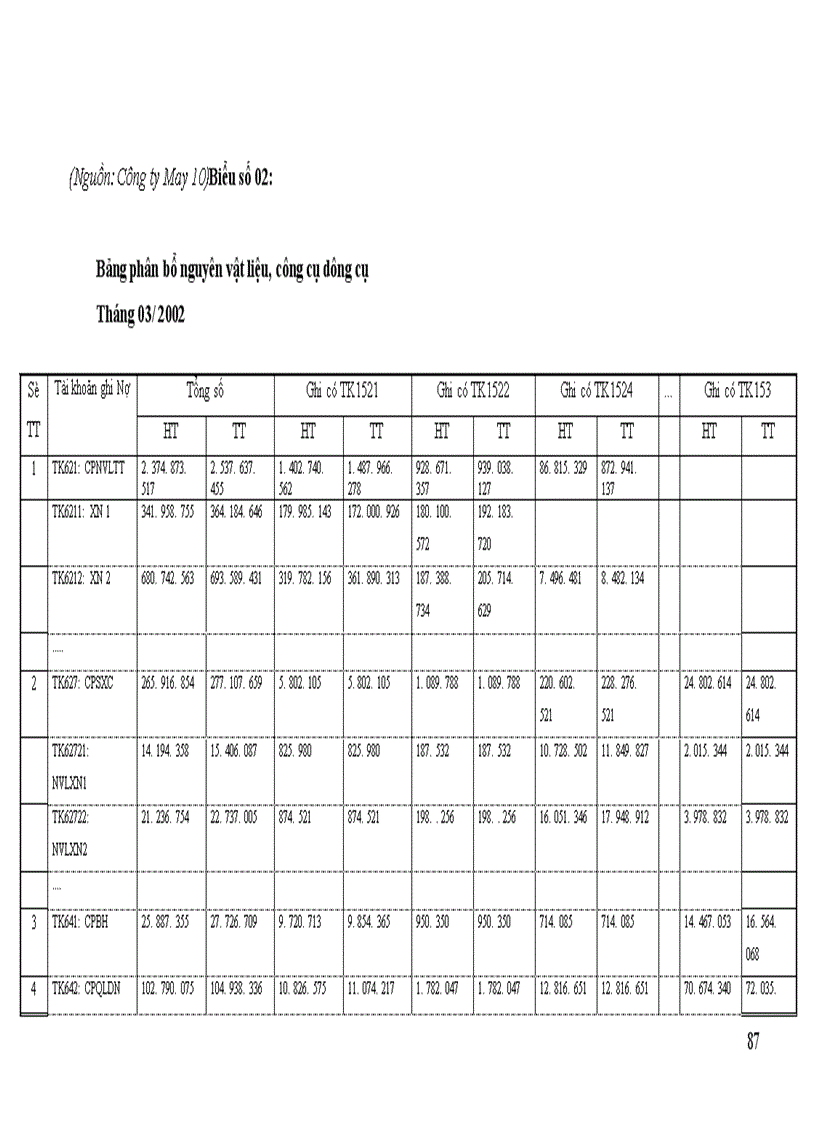 image for page Hoàn thiện công tác kế toán tập hơp chi phí sản xuất và tính giá thành sản phẩm tại Công ty May 10