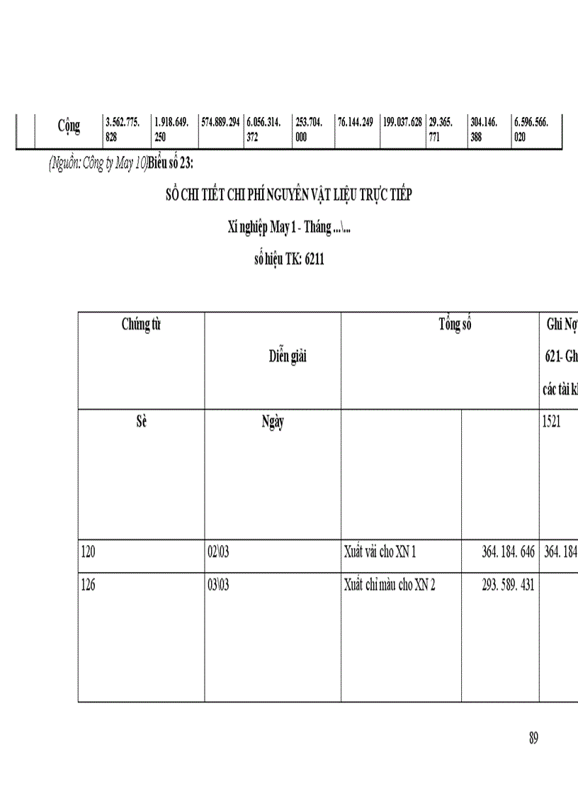 image for page Hoàn thiện công tác kế toán tập hơp chi phí sản xuất và tính giá thành sản phẩm tại Công ty May 10
