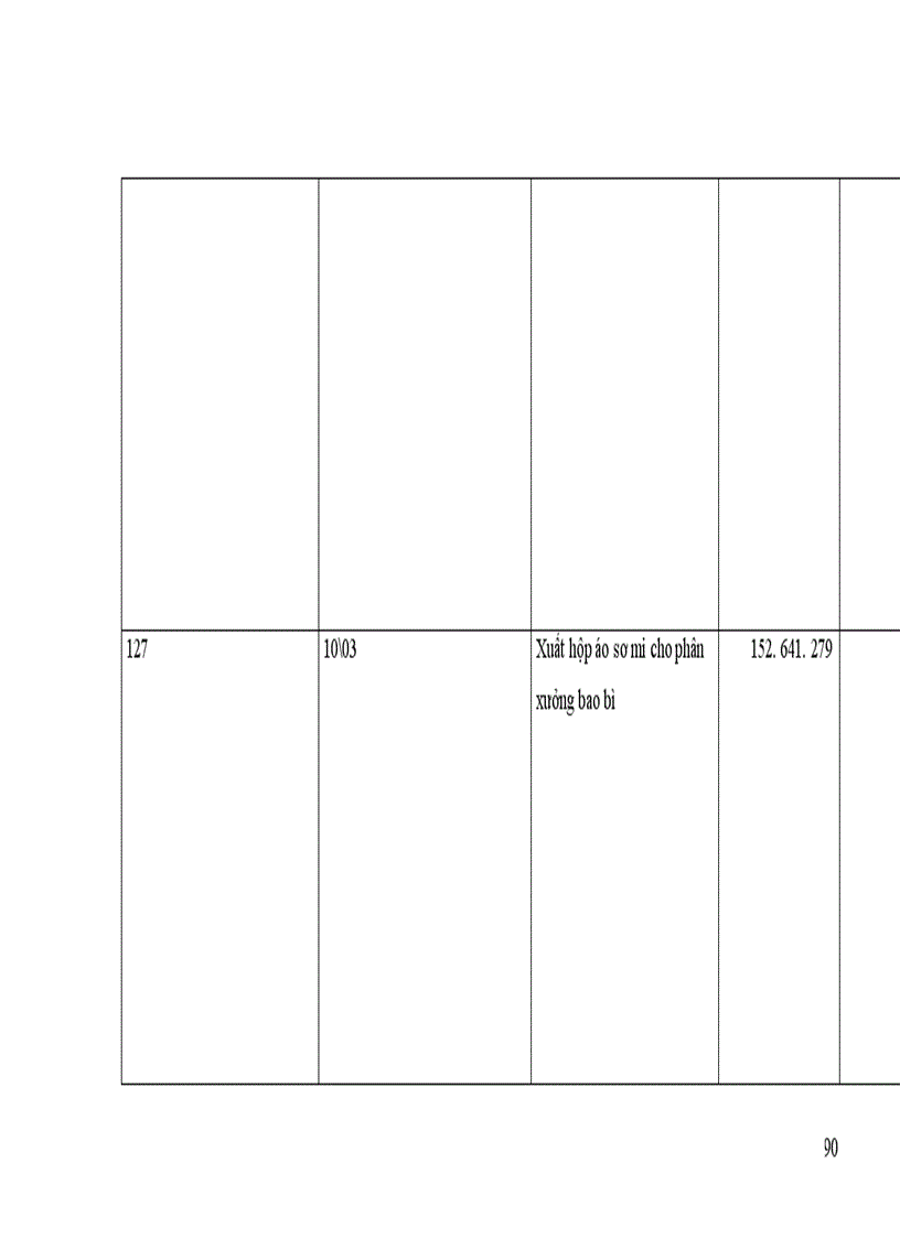 image for page Hoàn thiện công tác kế toán tập hơp chi phí sản xuất và tính giá thành sản phẩm tại Công ty May 10