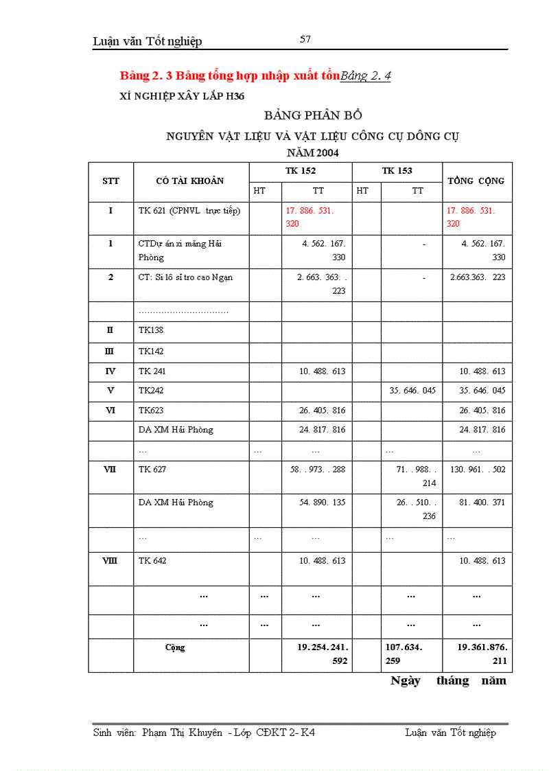 image for page Hoàn thiện công tác kế toán tập hợp chi phí sản xuất và tính giá thành sản phẩm xây lắp tại Xí nghiệp xây lắp H36 Công ty xây lắp hoá chất 1