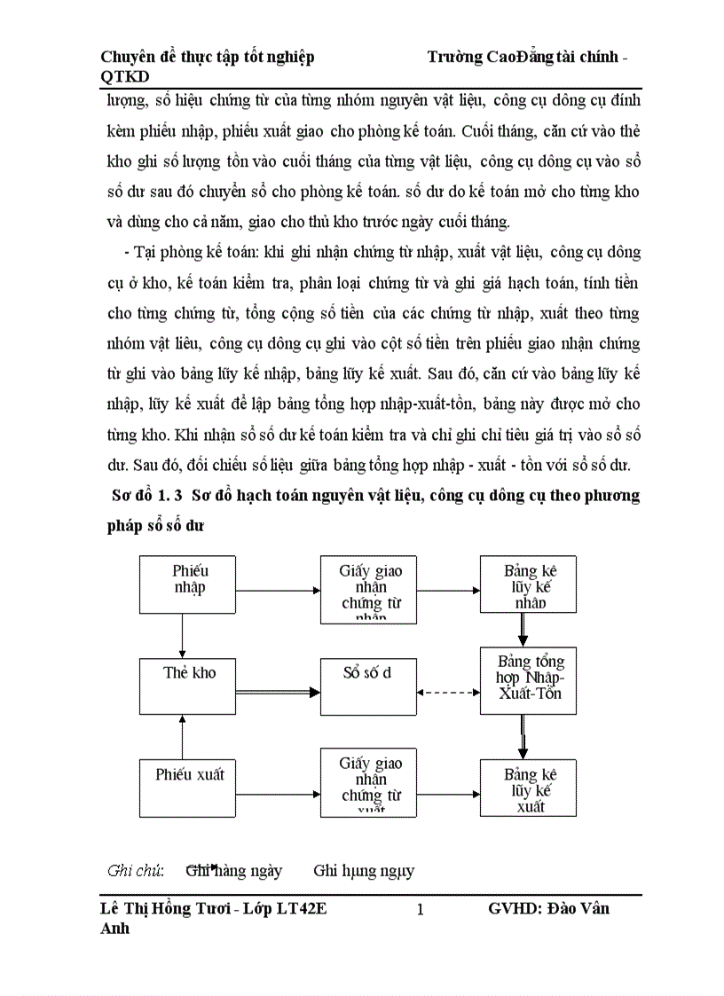 image for page Thực trạng kế toán nguyên vật liệu tại Công ty RFTECH VIỆT NAM