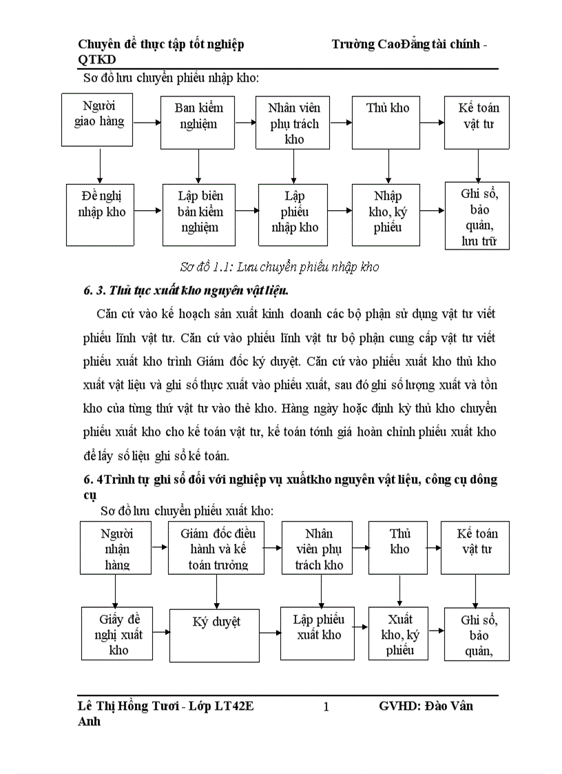 image for page Thực trạng kế toán nguyên vật liệu tại Công ty RFTECH VIỆT NAM