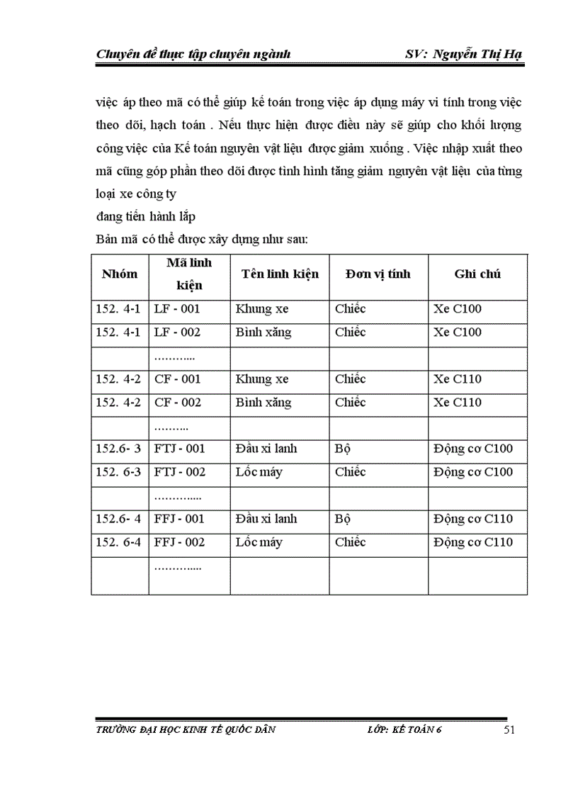 image for page Kế toán nguyên vật liệu tại Công ty TNHH SX TM Một thành viên Tiến Minh