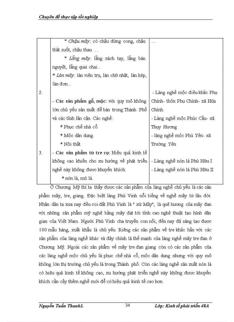 image for page Thực trạng và giải pháp phát triển làng nghề ở huyện Chương Mỹ Hà Nội