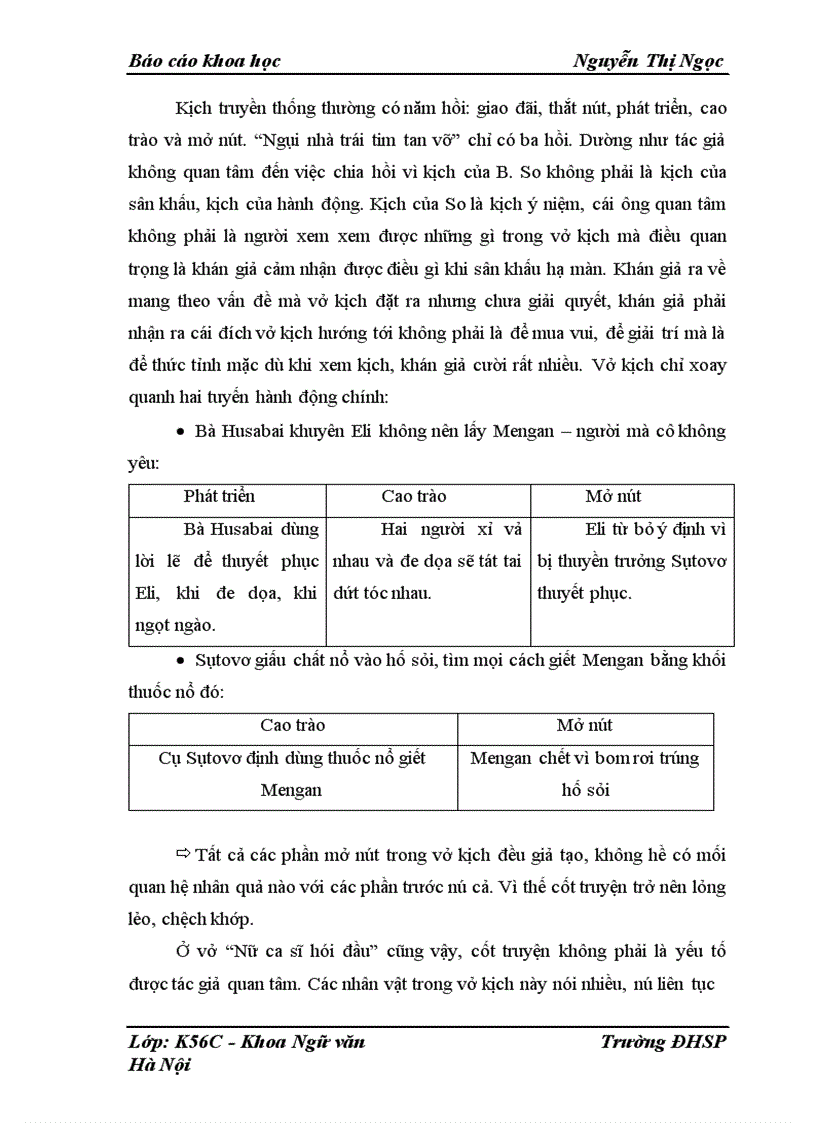 image for page Các nhân vật kịch phi lí của E Ionesco và Bechket từ cái nhìn so sánh 1
