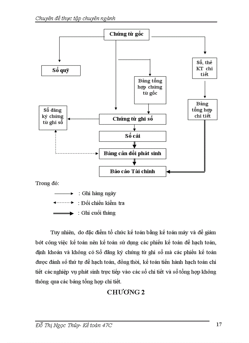 image for page Hoàn thiện kế toán chi phí sản xuất và tính giá thành sản phẩm xây lắp tại Công ty Vận tải và Xây dựng TRANCO