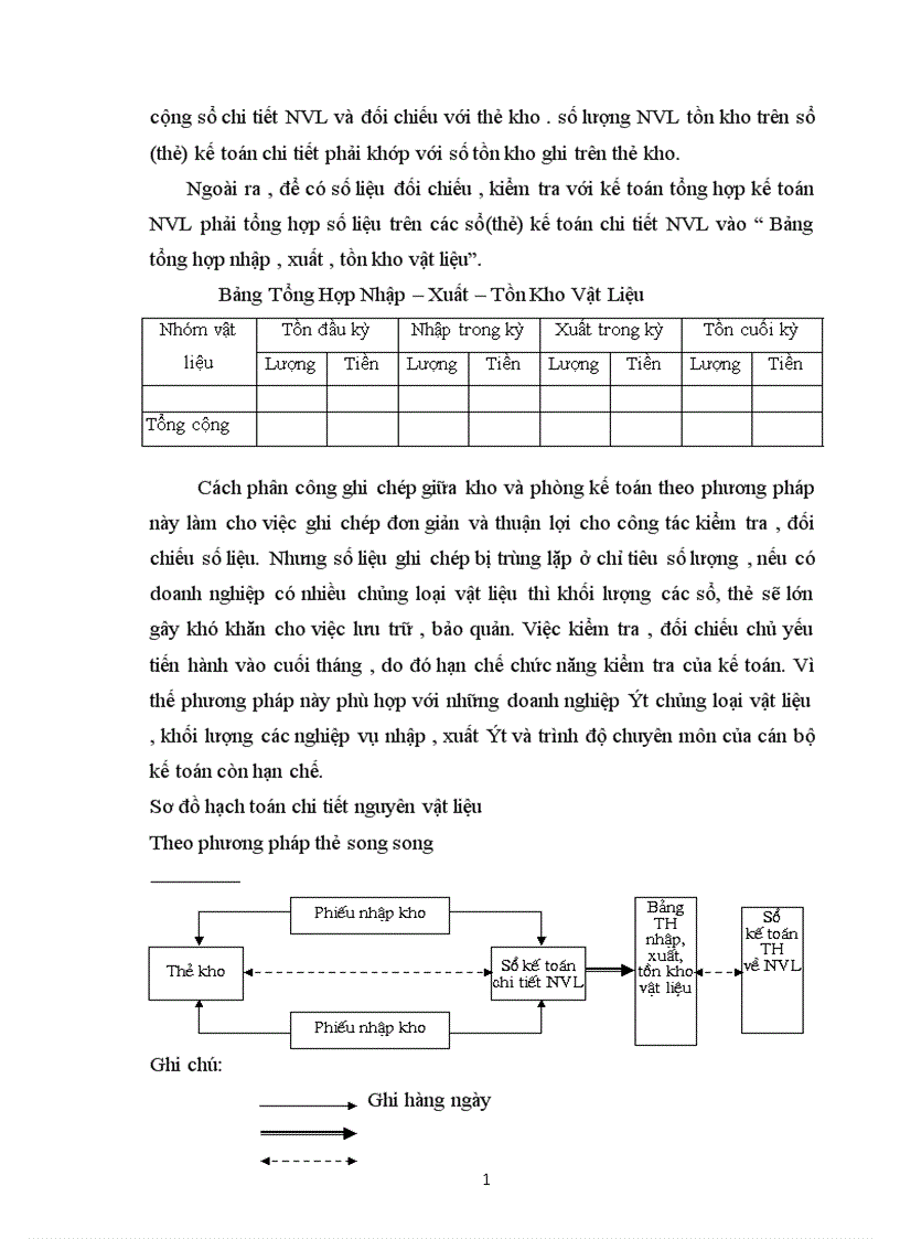 image for page Kế toán nguyên vật liệu vật liệu và công cụ dụng cụ tại Xí nghiệp 22 Công ty 22 BQP 1