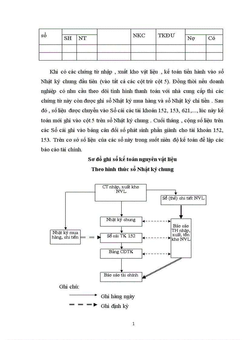image for page Kế toán nguyên vật liệu vật liệu và công cụ dụng cụ tại Xí nghiệp 22 Công ty 22 BQP 1
