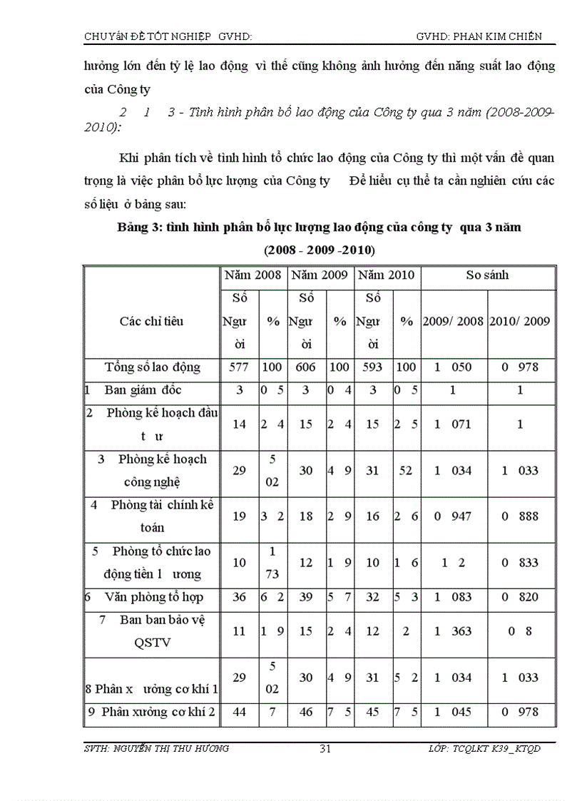 image for page Một số giải pháp nhằm nâng cao hiệu quả sử dụng nguồn nhân lực tại Công Ty Cổ Phần Cơ Khí 19 08