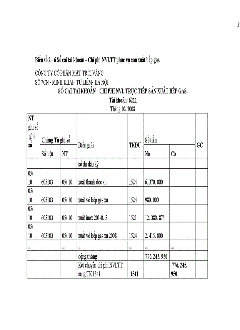 image for page Hoàn thiện kế toán chi phí sản xuất và tính giá thành sản xuất sản phẩm tại công ty cổ phần Mặt Trời Vàng