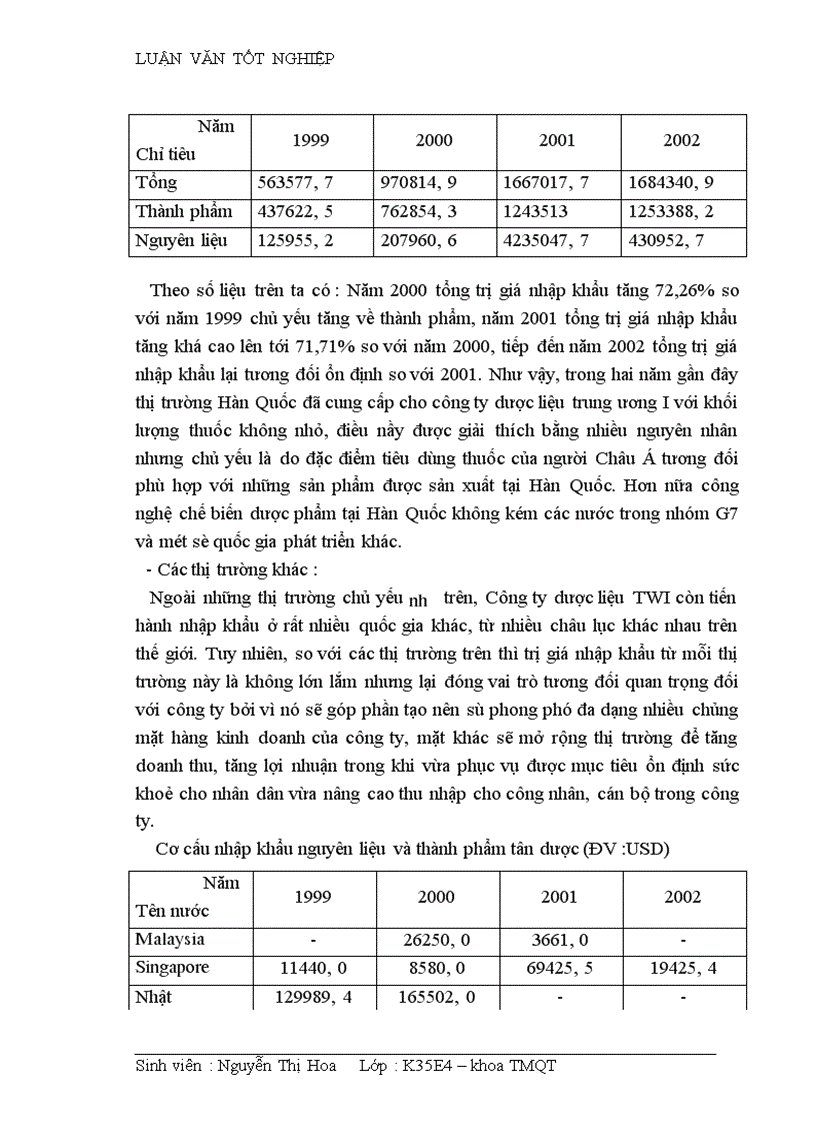 image for page Hoàn thiện quy trình nhập khẩu nguyên liệu và thành phẩm tân dược tại Công ty dược liệu TWI Hà Nội 1