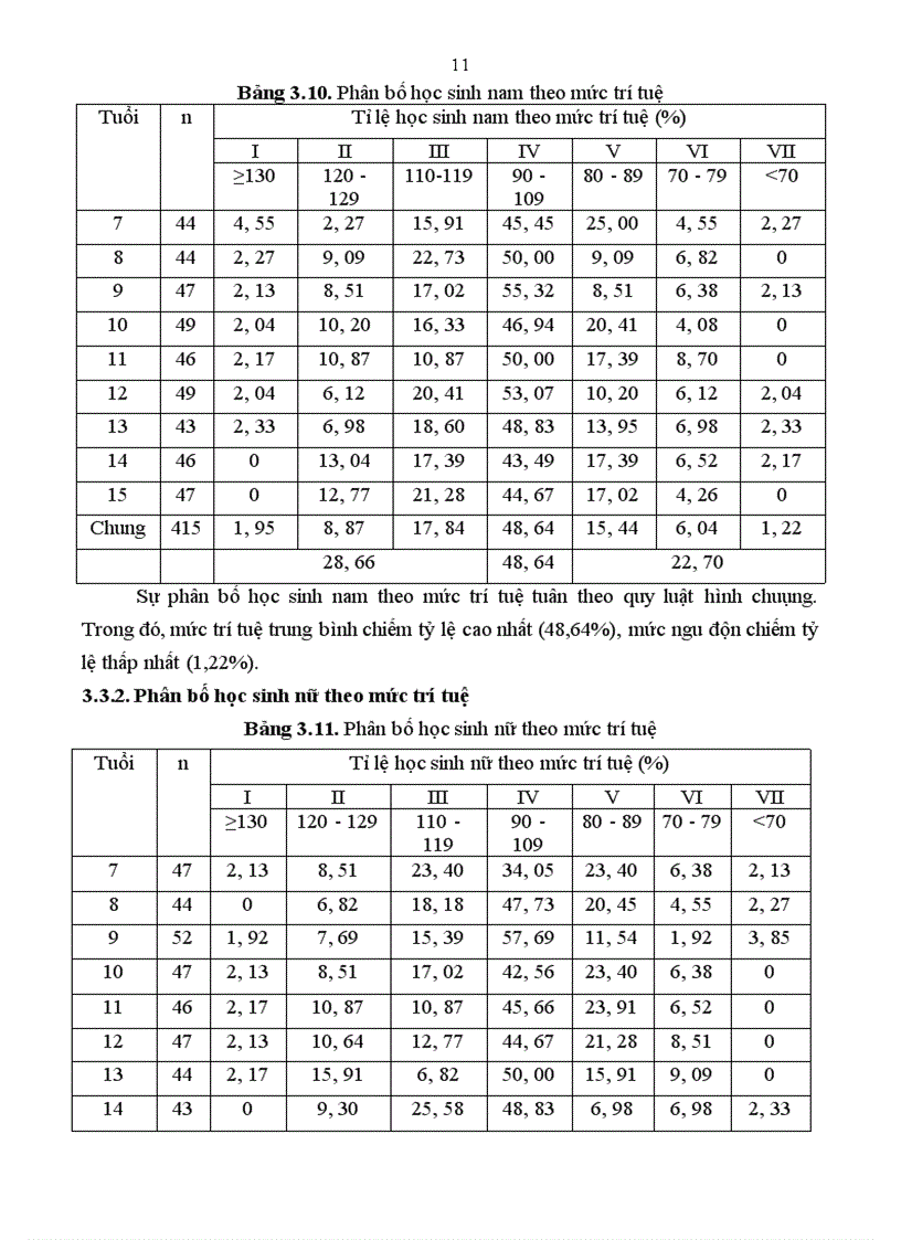 image for page Nghiên cứu một số chỉ số thể lực trí tuệ của học sinh trường tiểu học và trung học cơ sở xã Nam Phong thành phố Nam Định