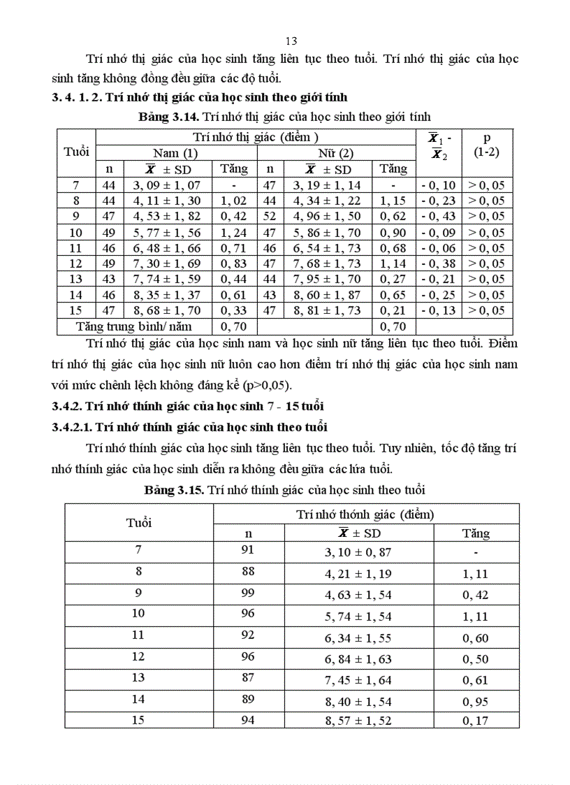 image for page Nghiên cứu một số chỉ số thể lực trí tuệ của học sinh trường tiểu học và trung học cơ sở xã Nam Phong thành phố Nam Định