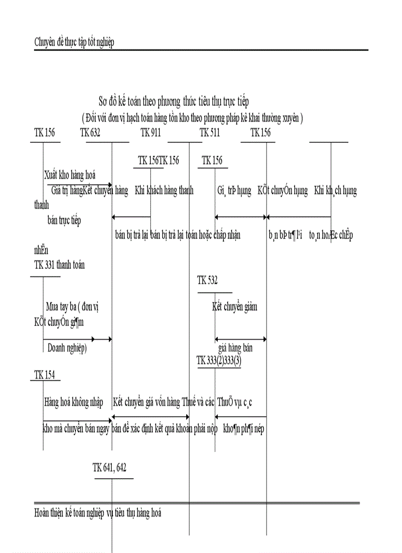 image for page Kế Toán Thành Phẩm Tiêu Thụ và Xác Định kết quả tiêu thụ tại Công ty cổ phần Tứ Gia 1