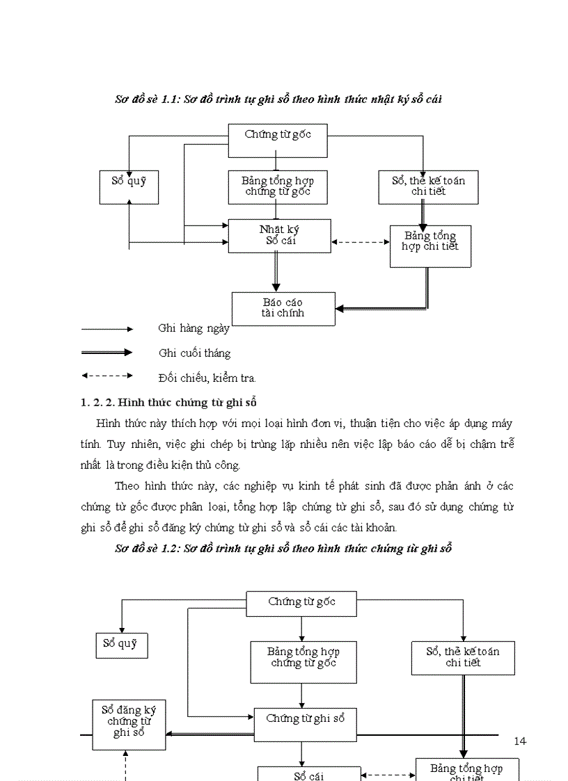 image for page Tổ chức công tác kế toán nguyên vật liệu tại Xí nghiệp sản xuất thiết bị điện 1
