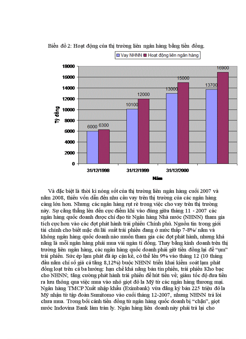 image for page Thực trạng hoạt động của thị trường liên ngân hàng Việt Nam