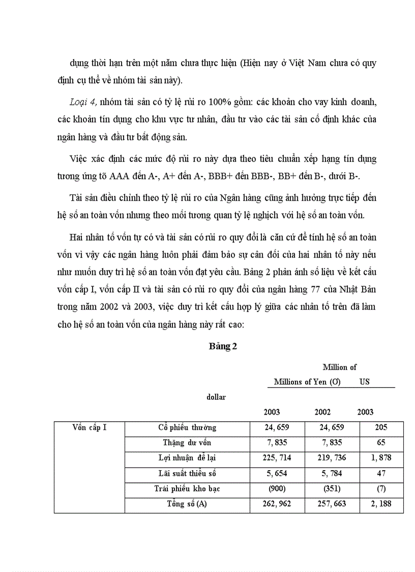 image for page hệ số an toàn vốn và tình hình thực hiện hệ số an toàn vốn của nhtm việt nam
