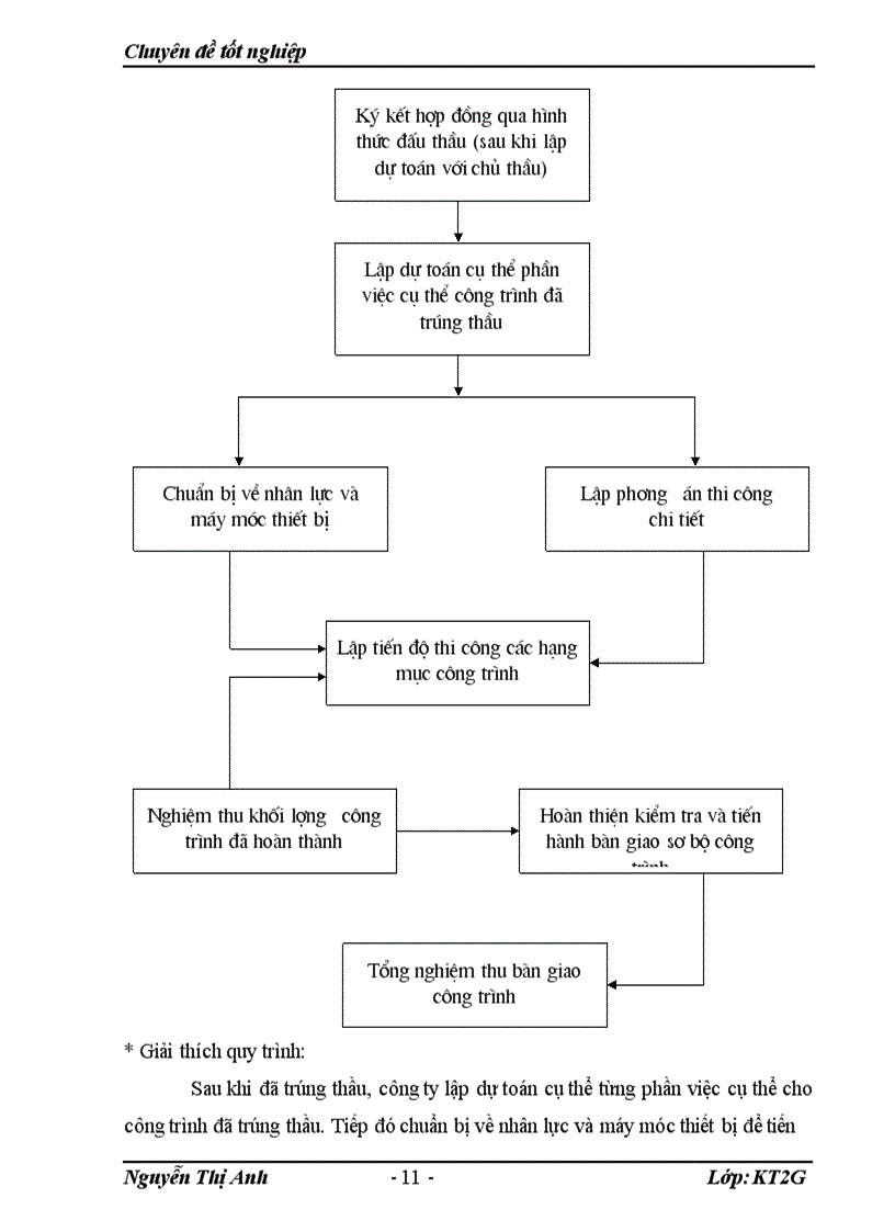 image for page Thực trạng công tác kế toán lao động tiền lương tại công ty TNHH một thành viên quản lý và xây dựng đường bộ 248