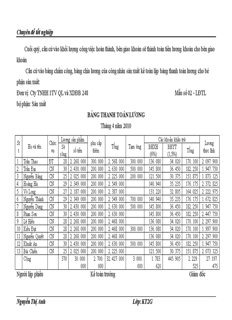 image for page Thực trạng công tác kế toán lao động tiền lương tại công ty TNHH một thành viên quản lý và xây dựng đường bộ 248