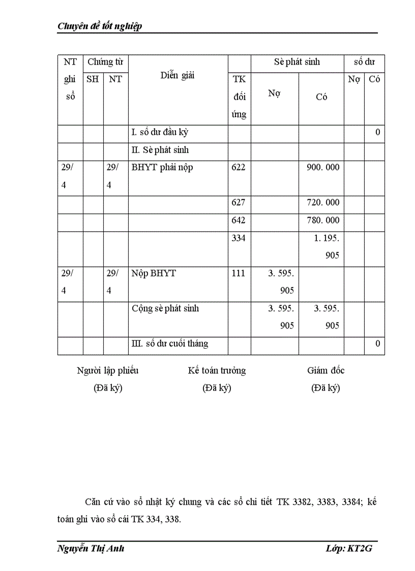 image for page Thực trạng công tác kế toán lao động tiền lương tại công ty TNHH một thành viên quản lý và xây dựng đường bộ 248