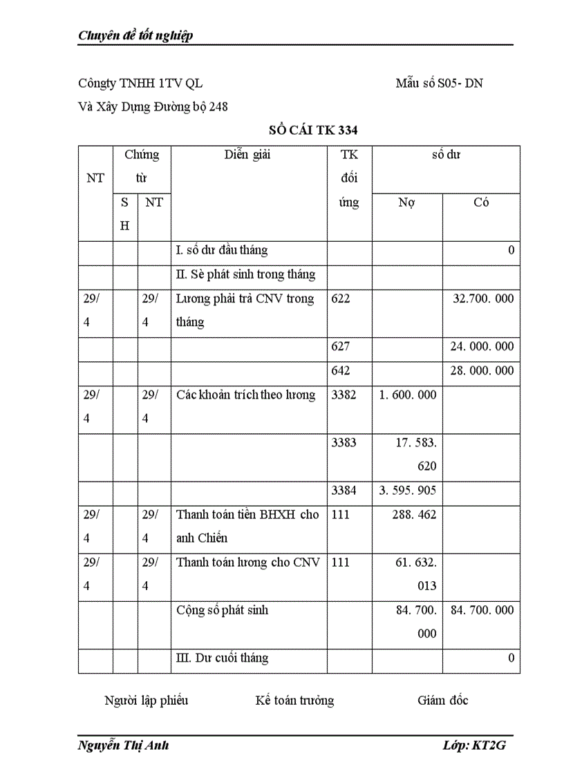 image for page Thực trạng công tác kế toán lao động tiền lương tại công ty TNHH một thành viên quản lý và xây dựng đường bộ 248