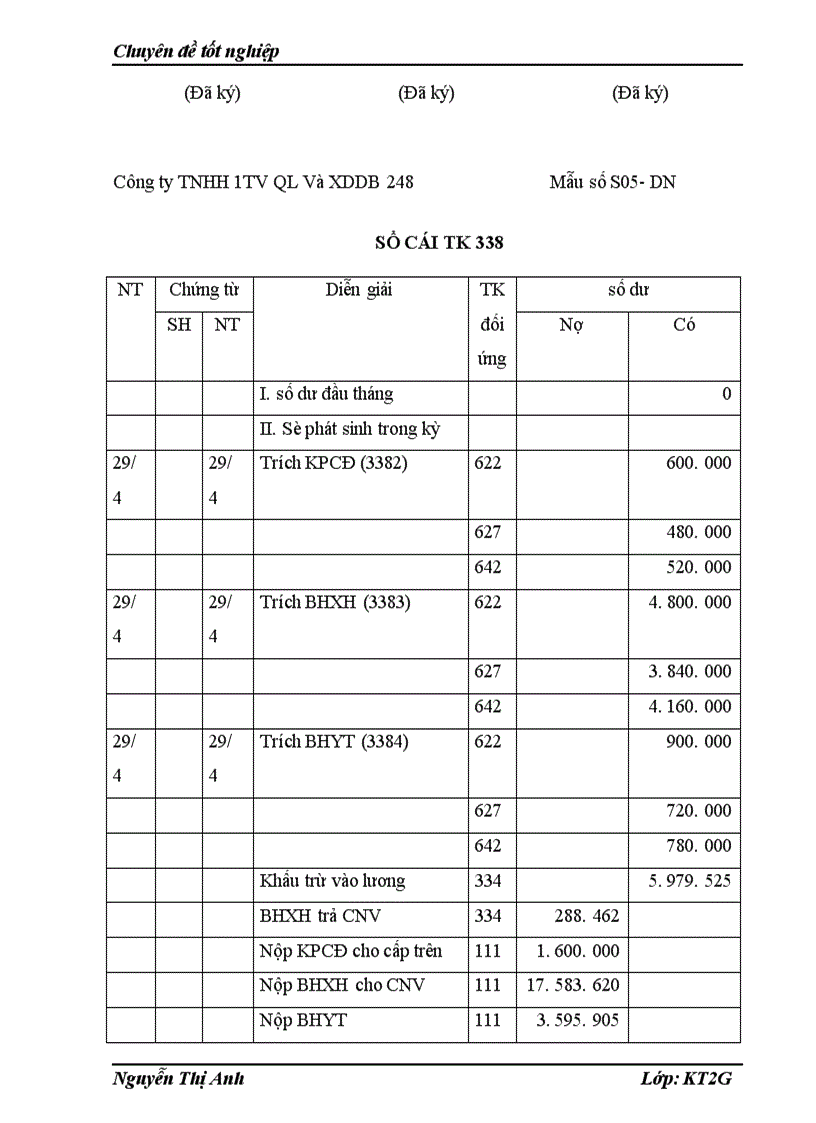 image for page Thực trạng công tác kế toán lao động tiền lương tại công ty TNHH một thành viên quản lý và xây dựng đường bộ 248
