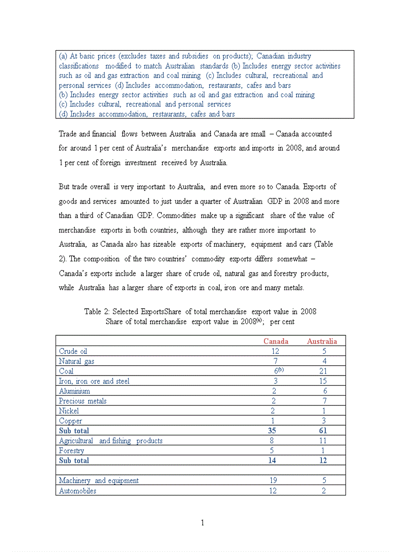 image for page Specific comparison into economy Canada and Australia