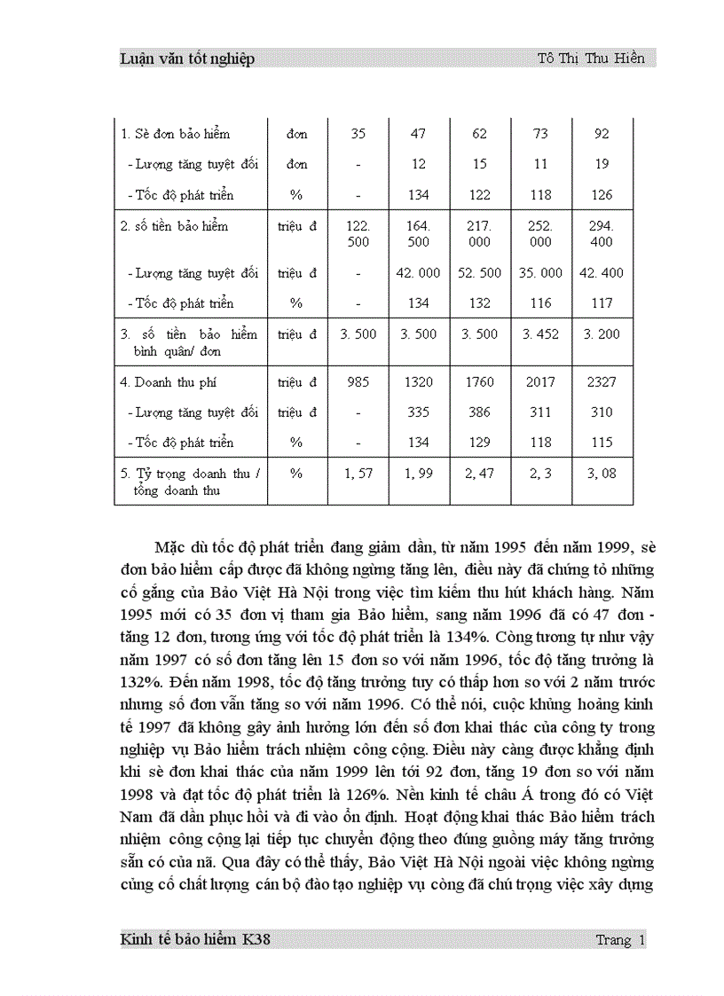 image for page Một số vấn đề lý luận và thực tiễn triển khai nghiệp vụ Bảo hiểm trách nhiệm công cộng tại Công ty Bảo hiểm Hà Nội giai đoạn 2000 2005 1