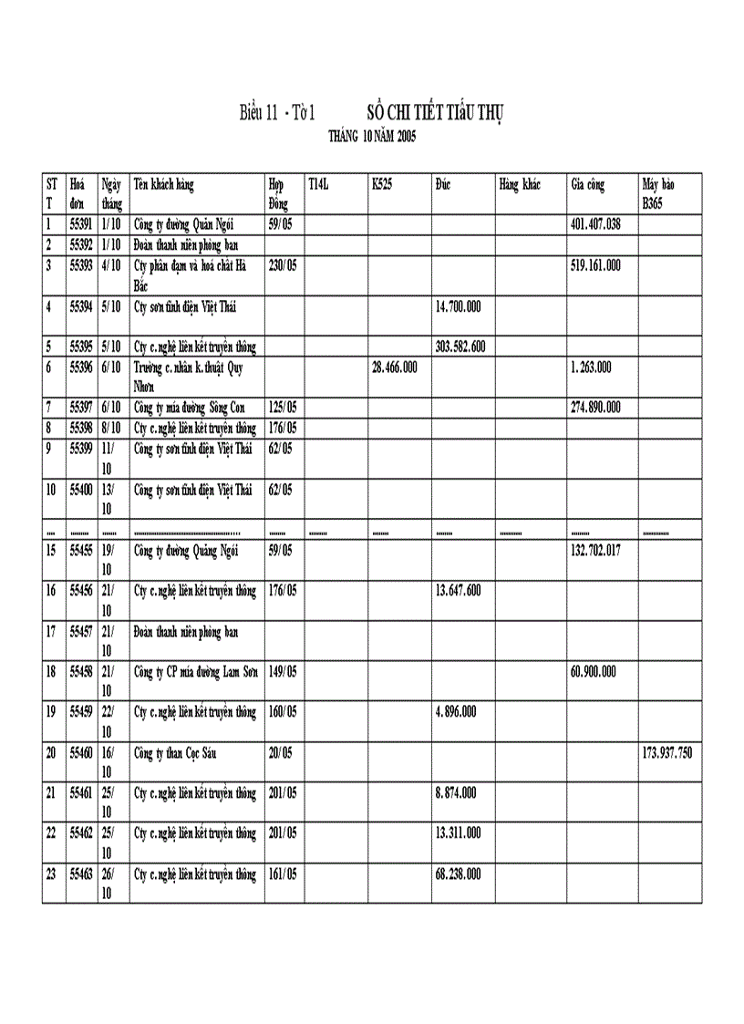 image for page Tổ chức công tác kế toán thành phẩm và tiêu thụ thành phẩm và xác định kết quả tiêu thụ ở công ty cơ khí Hà Nội 1