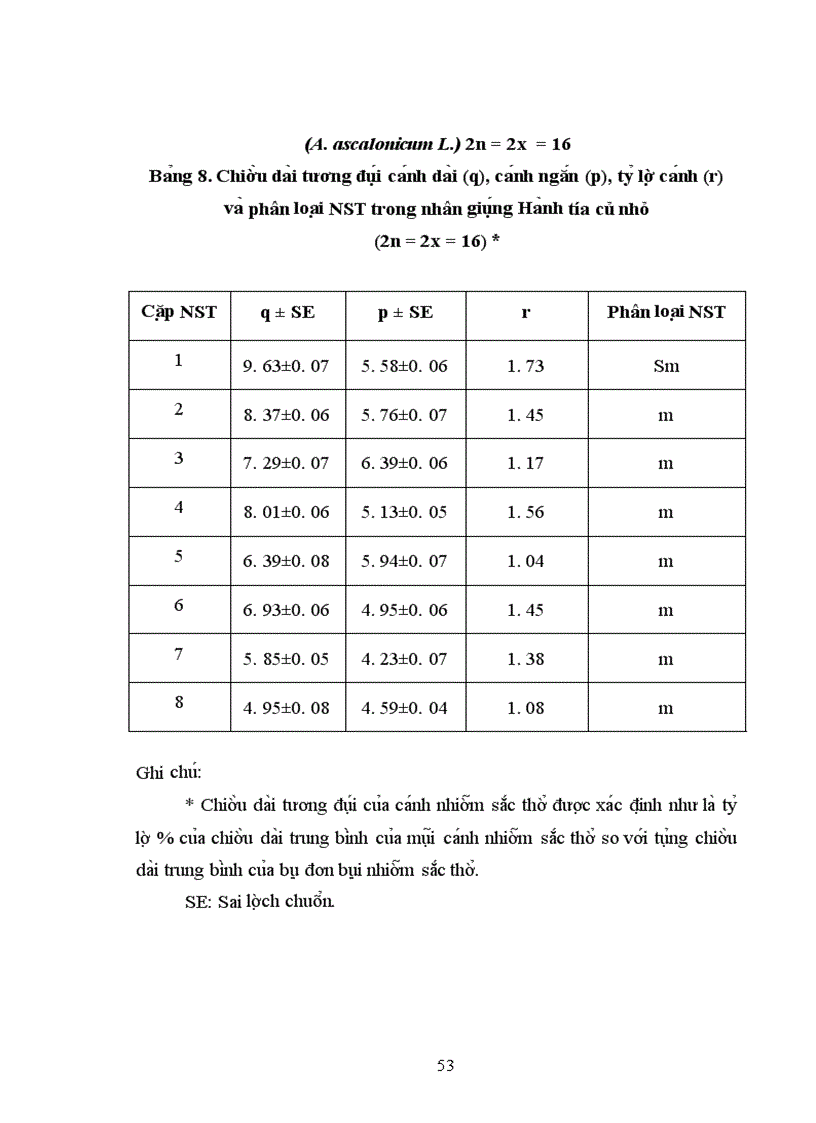 image for page Nghiên cứu biê n di kiểu nhân ở các giống hành địa phương Miền Bắc
