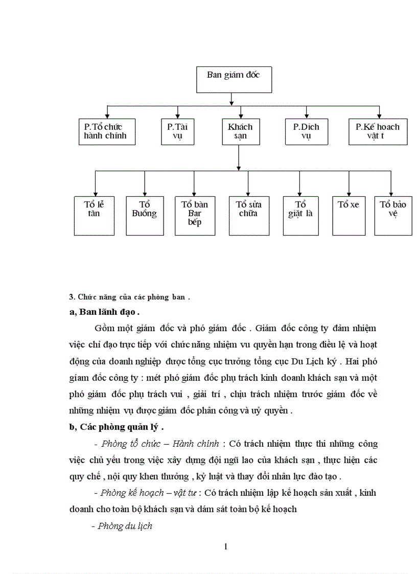 image for page Hoạt động kinh doanh của khách sạn Daewoo